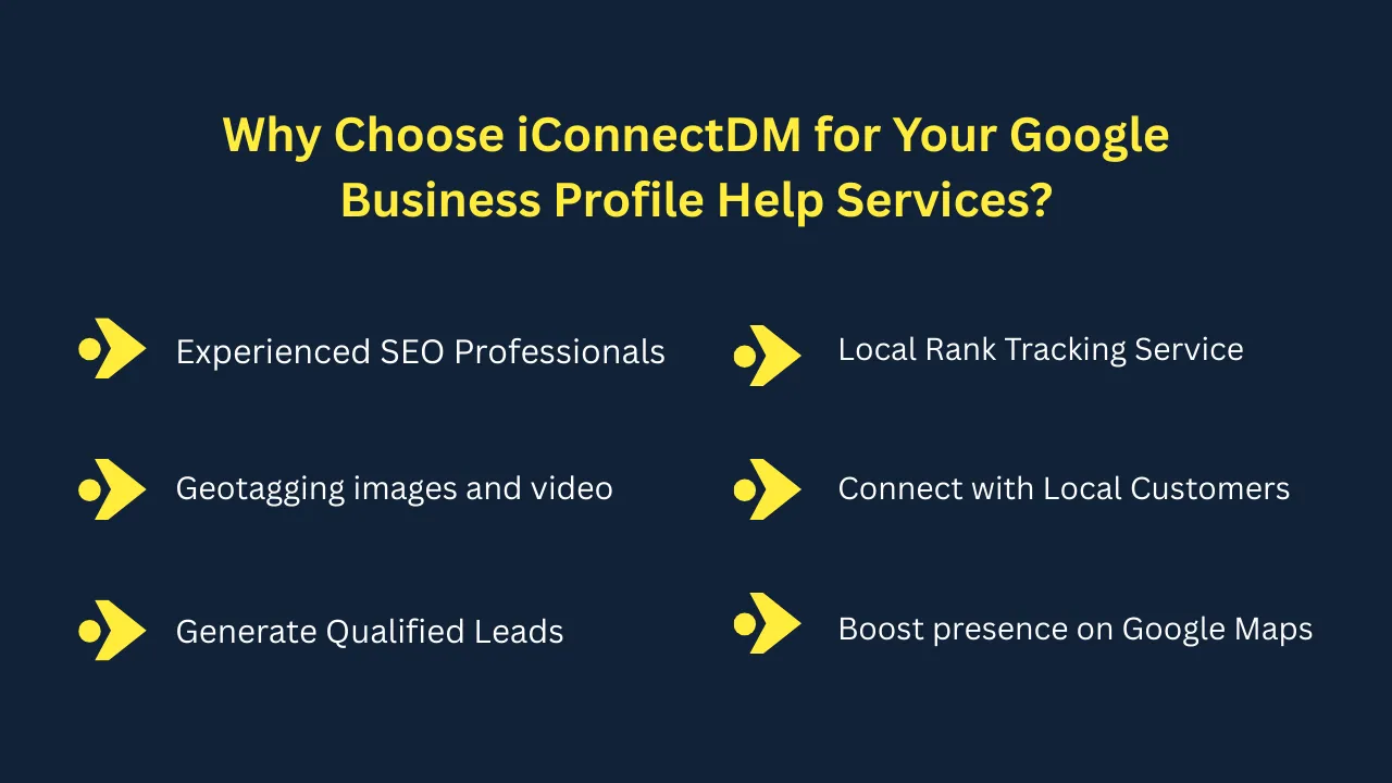 Benefits of choosing iConnectDM for Google Business Profile services including geotagging, rank tracking, qualified leads, and Google Maps growth.