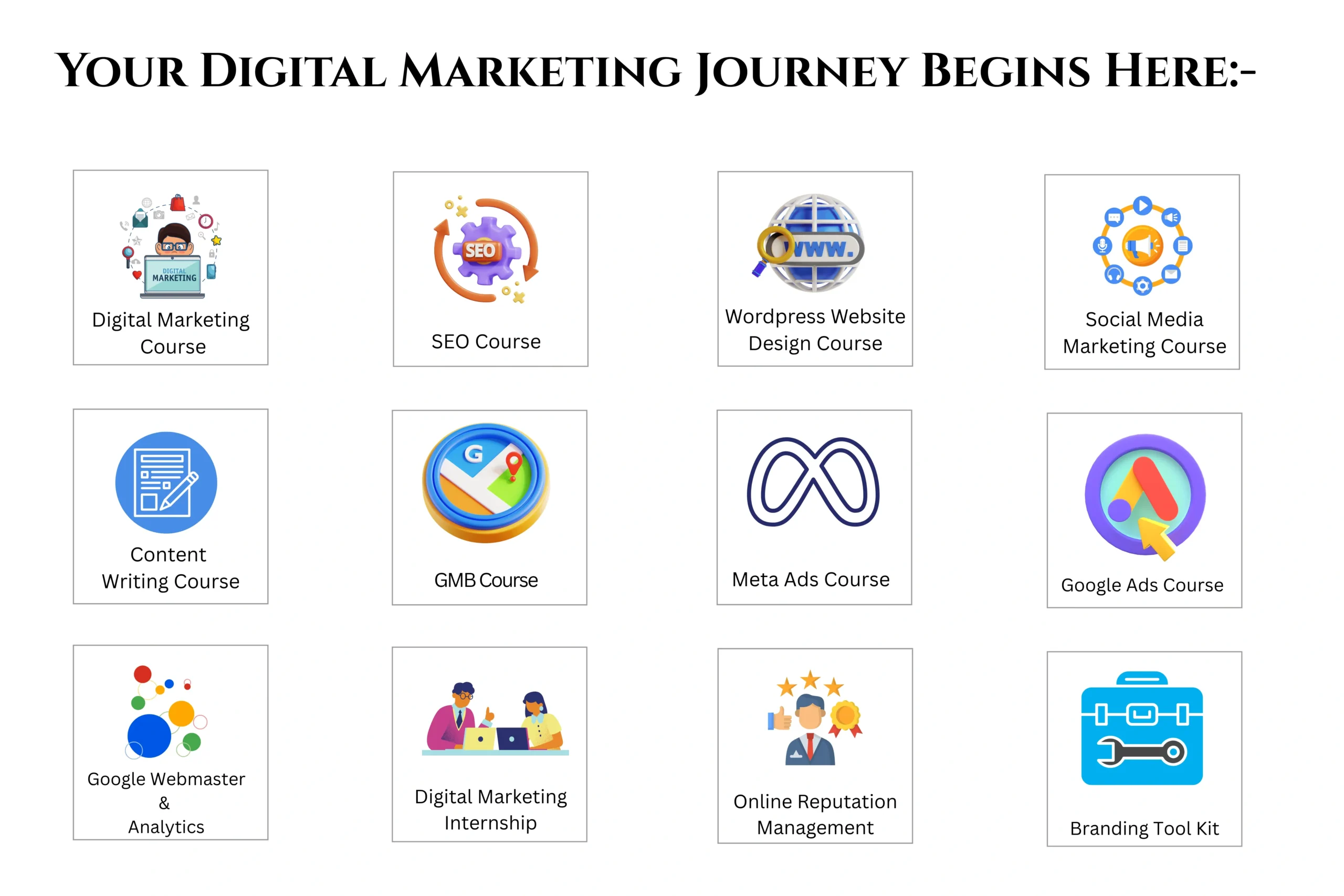 Digital marketing courses including SEO, WordPress website design, social media marketing, Google Ads, Meta Ads, content writing, and online reputation management