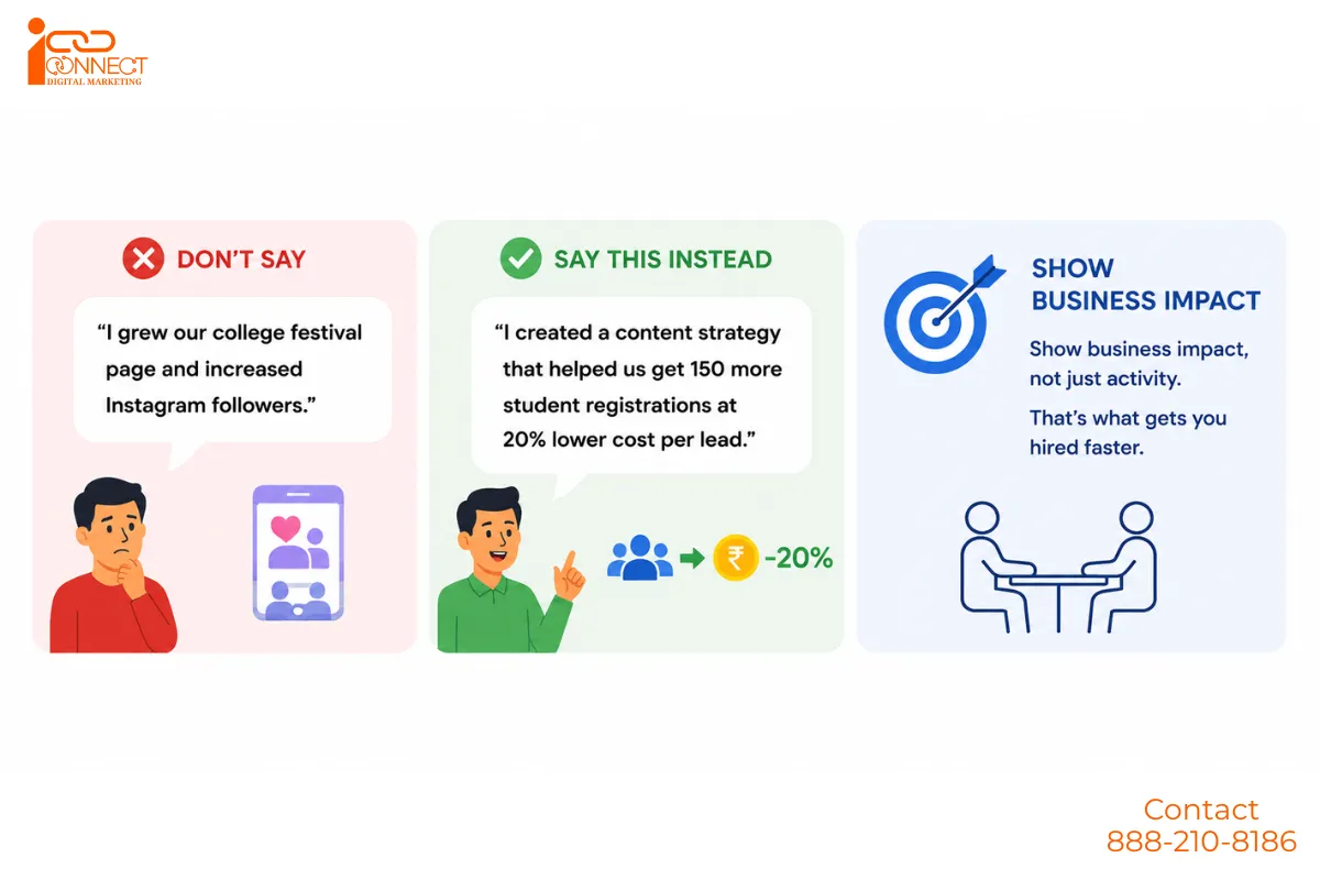 Infographic showing how digital marketing students can explain business impact, lead generation, and campaign results during job interviews instead of focusing only on social media metrics