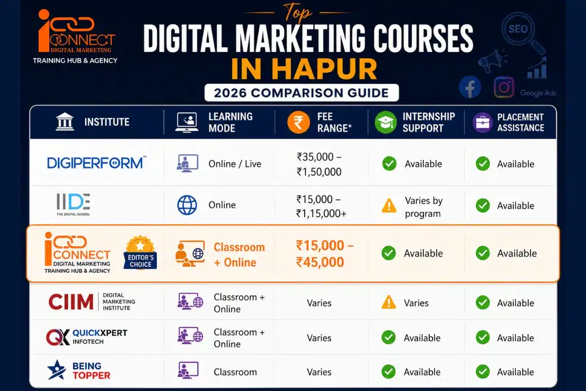 Comparison of top digital marketing institutes in Hapur with fees, internship support, and placement assistance
