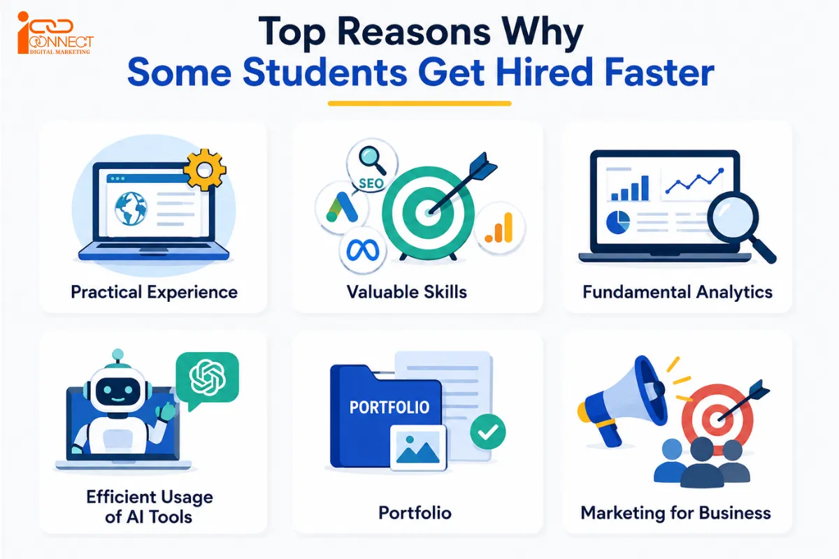 Infographic showing practical experience, digital marketing skills, analytics knowledge, AI tools, portfolio development, and business marketing skills that help students get hired faster