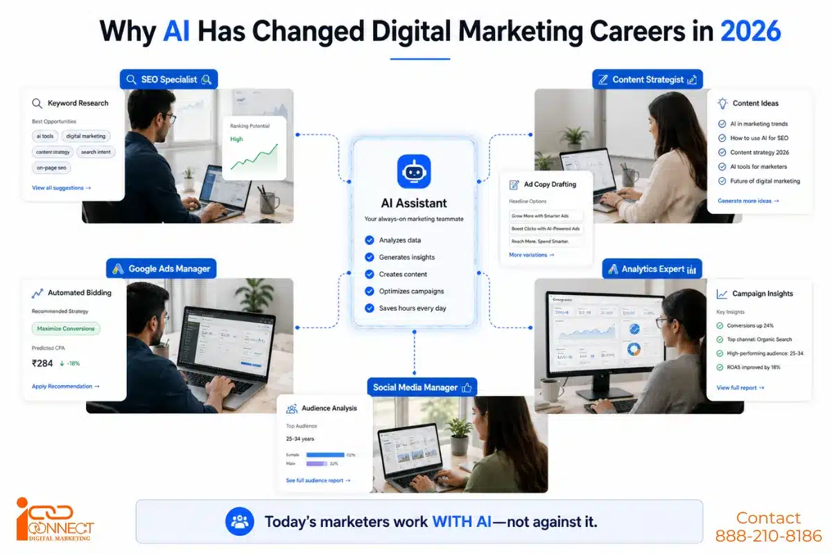 Infographic showing how AI is transforming digital marketing careers in 2026 across SEO, content marketing, Google Ads, analytics, and social media management.