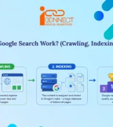 Infographic explaining how Google Search works through crawling, indexing, and ranking to discover, organize, and display the most relevant web pages in search results.