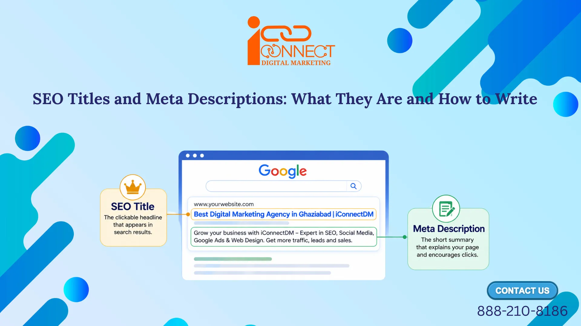 Infographic explaining the difference between an SEO title and a meta description, showing how both appear in Google Search results and influence search visibility and click-through rate.