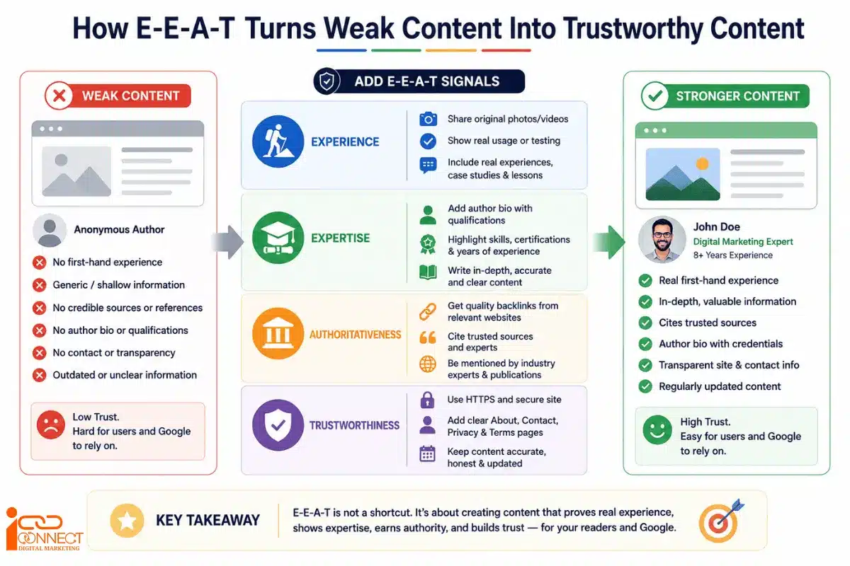 How E-E-A-T transforms weak content into trustworthy content with experience, expertise, authority and trust