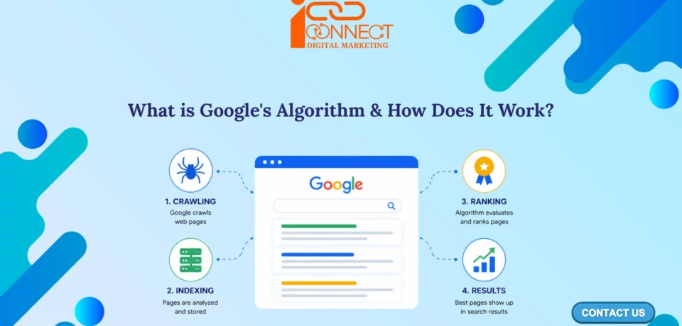 Google Search algorithm explained through crawling, indexing, ranking and search results