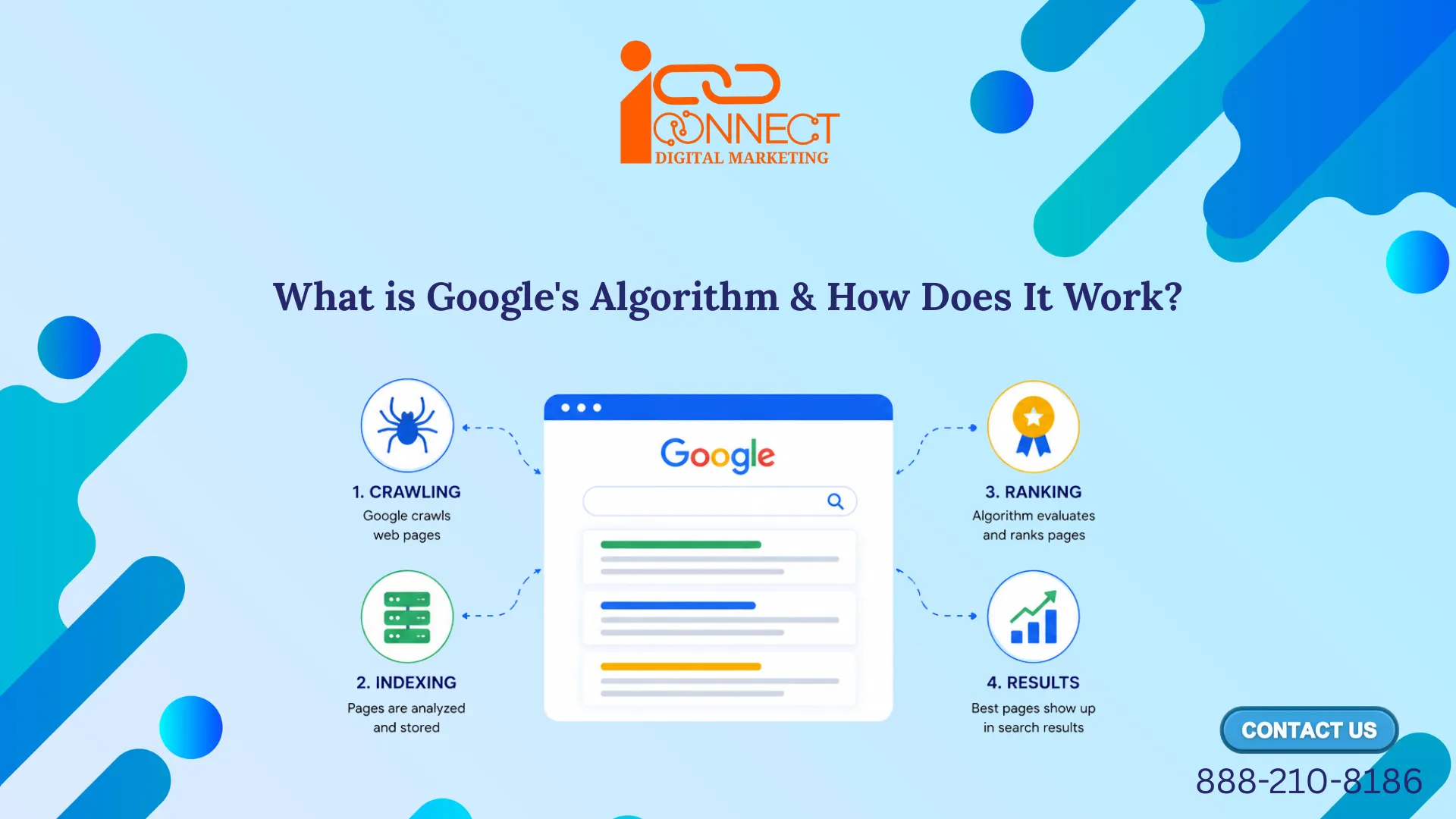 Google Search algorithm explained through crawling, indexing, ranking and search results