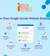 Infographic explaining how Google decides website rankings using relevance, content quality, backlinks, authority, user experience, technical SEO, and mobile friendliness.
