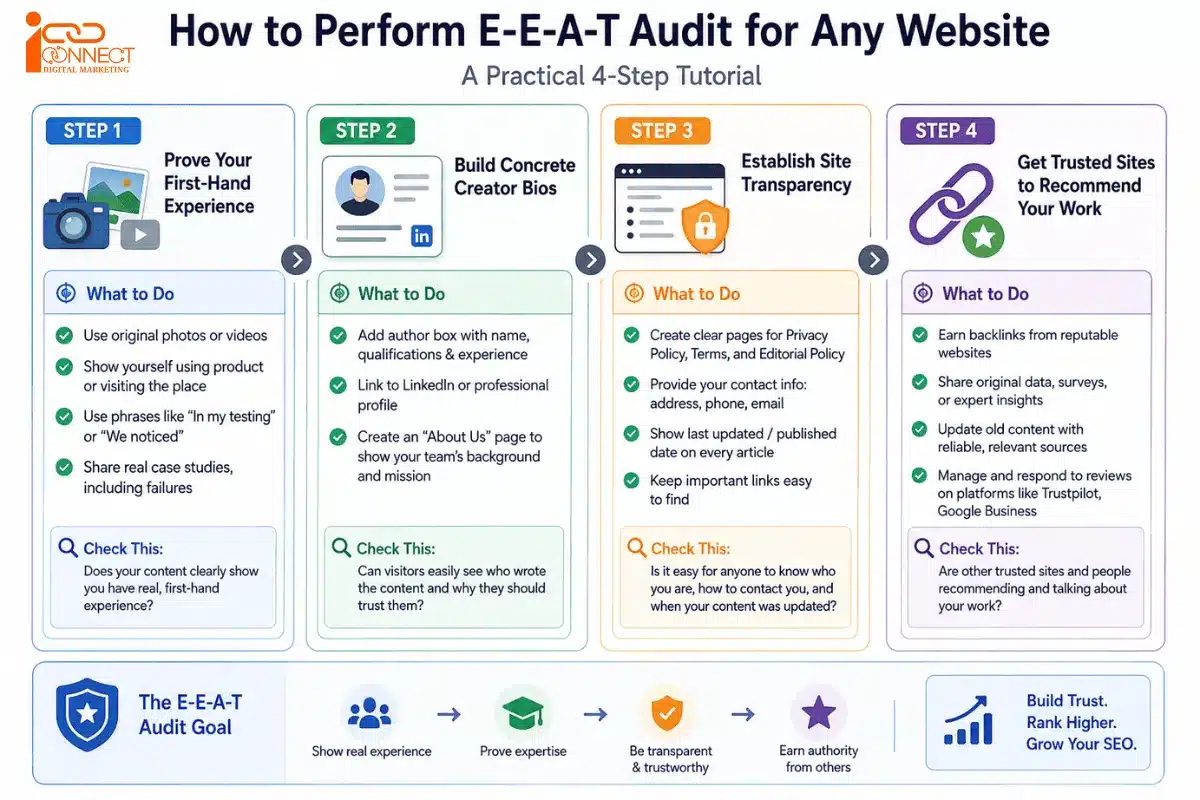 How to perform an E-E-A-T audit for a website using four practical SEO steps