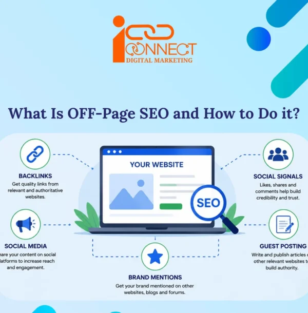 Off-page SEO infographic showing backlinks, social media, guest posting, brand mentions and social signals