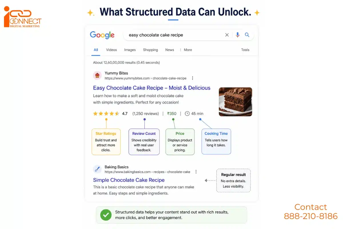 Structured data showing rich results in Google Search
