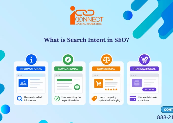SEO search intent types including informational, navigational, commercial, and transactional search queries.