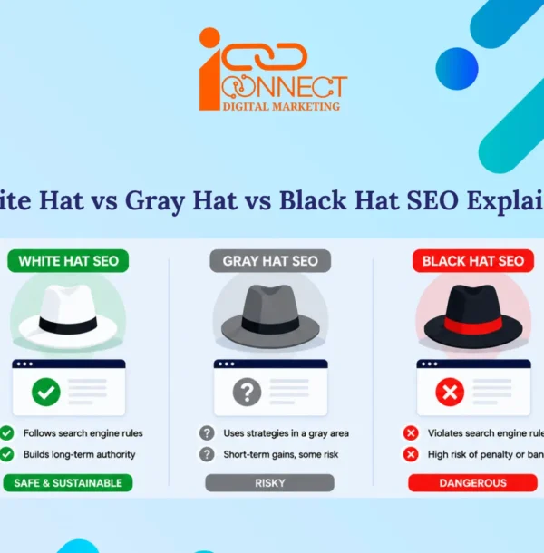 White hat, gray hat and black hat SEO comparison showing safe, risky and prohibited SEO practices
