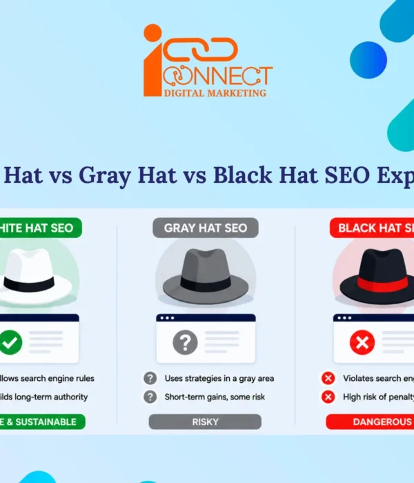 White hat, gray hat and black hat SEO comparison showing safe, risky and prohibited SEO practices