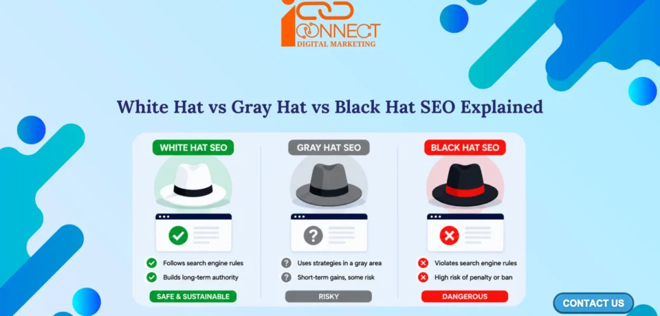 White hat, gray hat and black hat SEO comparison showing safe, risky and prohibited SEO practices
