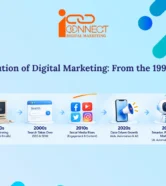 Evolution of digital marketing from the 1990s to 2026, from websites and search engines to social media, automation and AI