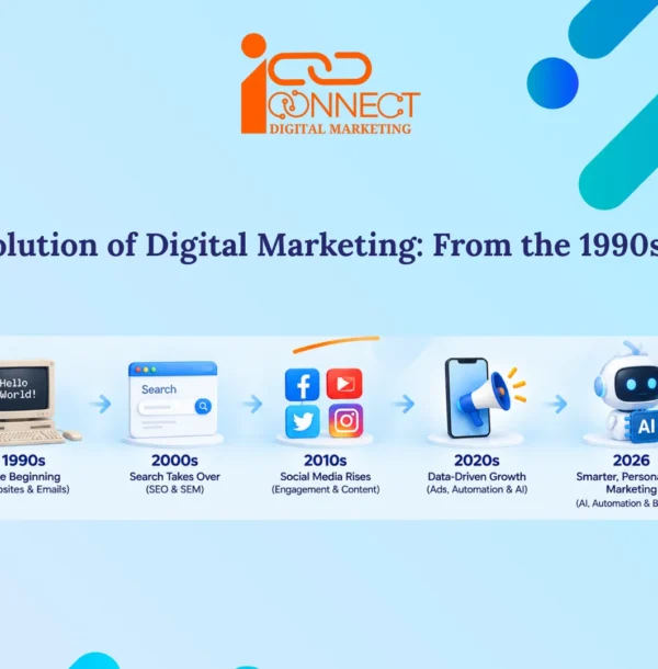Evolution of digital marketing from the 1990s to 2026, from websites and search engines to social media, automation and AI