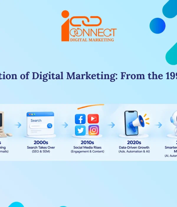 Evolution of digital marketing from the 1990s to 2026, from websites and search engines to social media, automation and AI