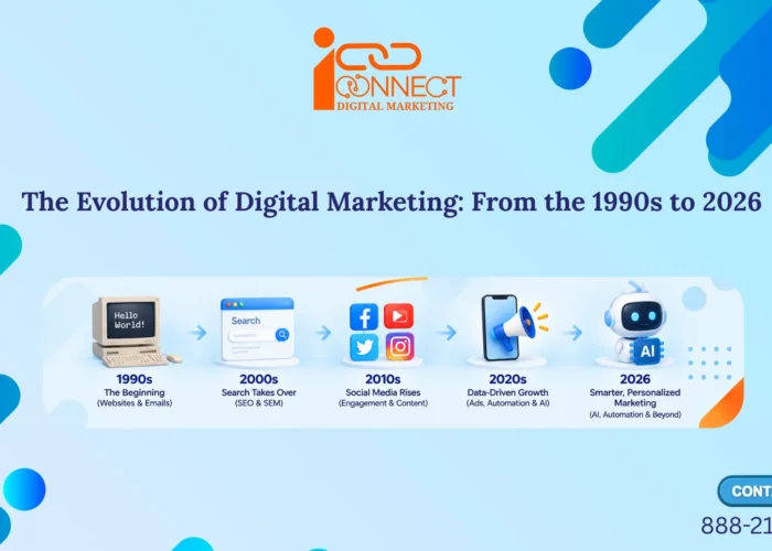 Evolution of digital marketing from the 1990s to 2026, from websites and search engines to social media, automation and AI
