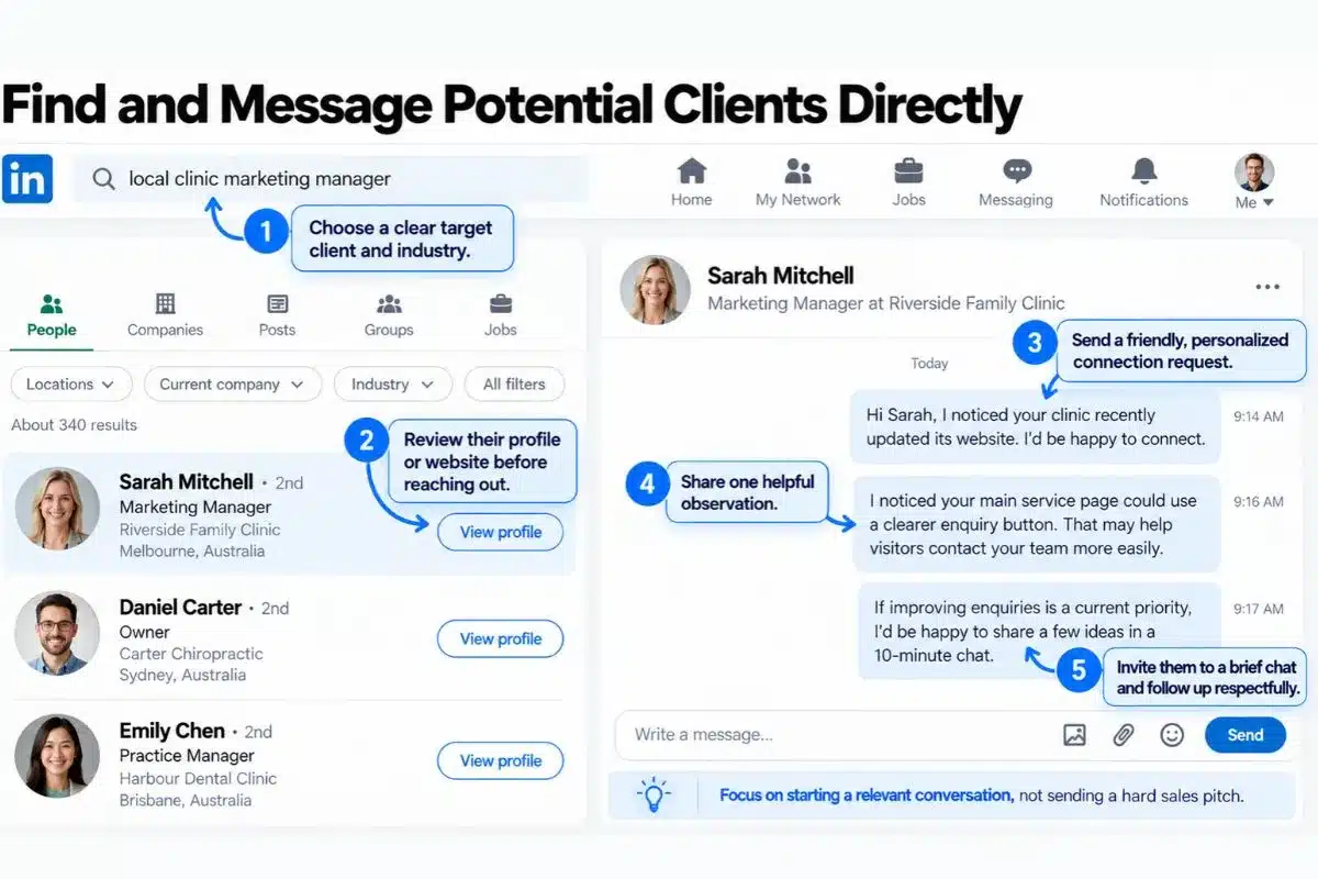 LinkedIn outreach illustration showing how to find potential clients, review their profiles, and send personalized messages with helpful marketing suggestions.